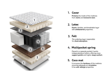 Čiužinys 209919 4132385