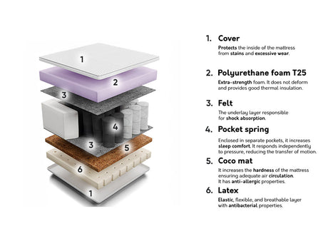 Čiužinys 209929 4132392