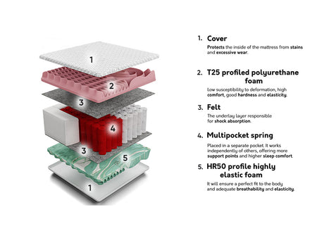 Čiužinys 210045 4137037