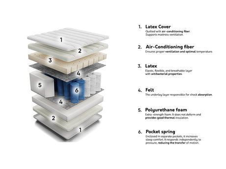 Čiužinys 206672 4137052