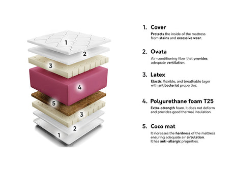 Čiužinys 210189 4137070