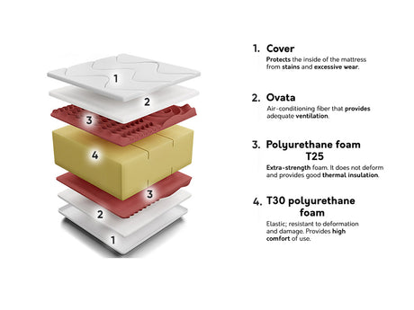 Čiužinys 210544 4137077