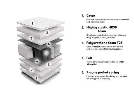 Čiužinys 210575 4137104