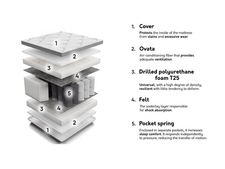 Čiužinys 210639 4137186