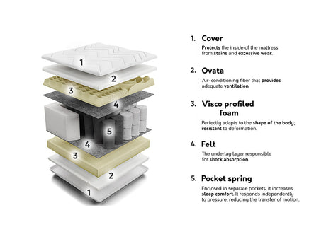 Čiužinys 210651 4137191