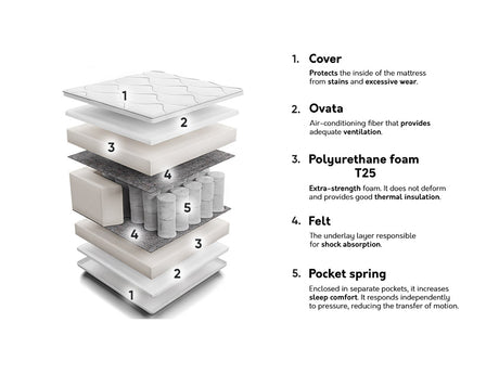 Čiužinys 210662 4137200