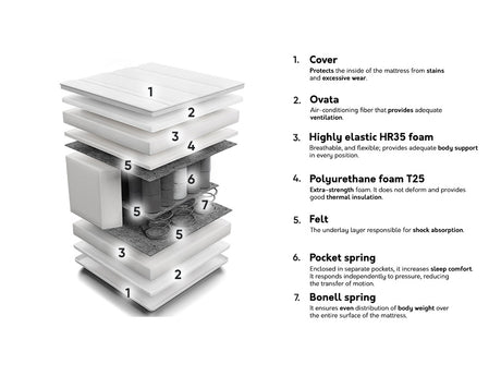 Čiužinys 210673 4137215